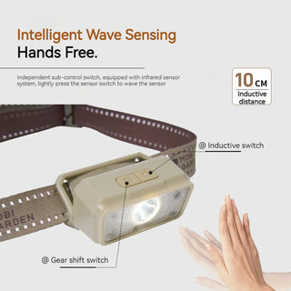 MOBI GARDEN Zero Rechargeable USB Sensor Camping Headlamp-2